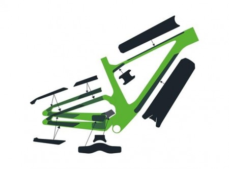 SYNCROS Frame Protection kit